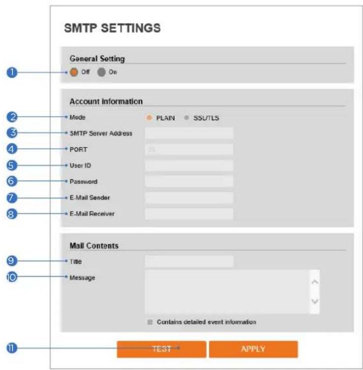 Digital Watchdog DWC-MB48WIAT - FTP Settings - 2