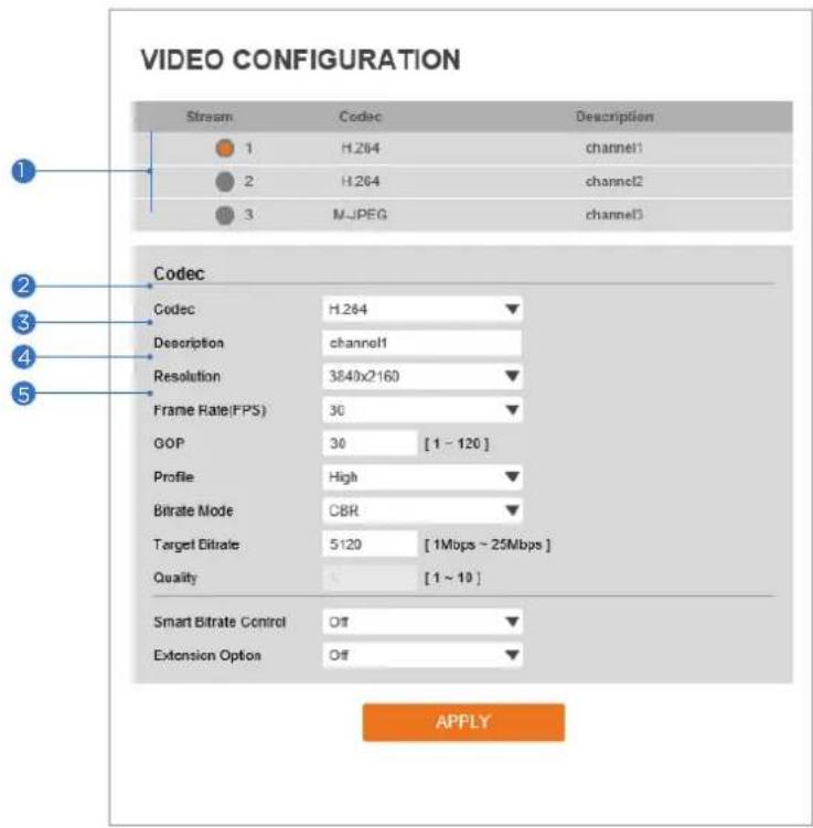 Digital Watchdog DWC-MB48WIAT - Video Configuration - 1