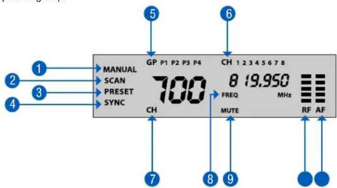 Anchor Audio WH-EXT500 - LCD Display - 1
