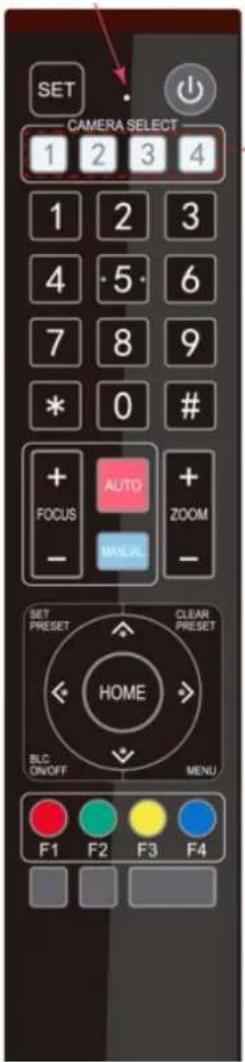 SET CAMERA SELECT 1 2 3 4 1 2 3 4 5 6 7 8 9 * 0 # + AUTO + FOCUS ZOOM - + MASC - SET PRESET CLEAR PRESET HOME BLC ON/OFF MENU F1 F2 F3 F4