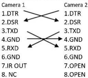 Alfatron ALF-10XU2-CAM - RS-232 Interface - 7