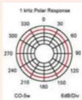 Point Source Audio Series8 CR-8L - Technical Specifications - 7