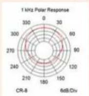 Point Source Audio Confidence CO2-8WL - Technical Specifications - 3