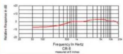 Point Source Audio Confidence CO2-8WL - Technical Specifications - 4