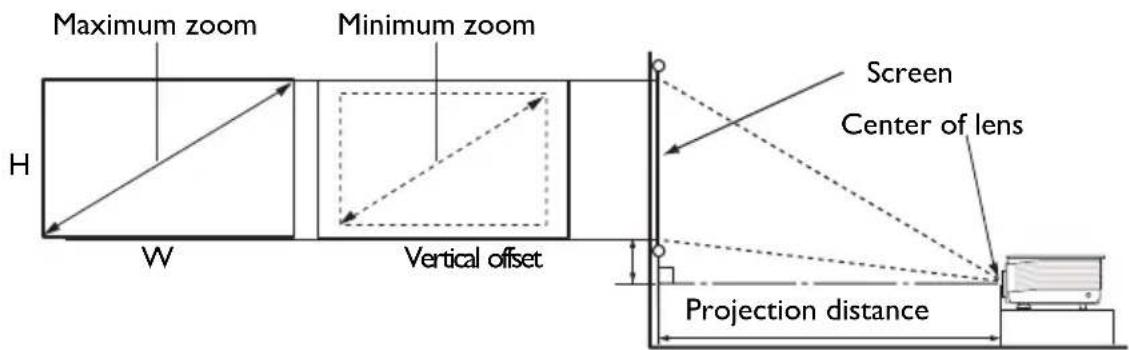 BENQ PU9220+ - Projection dimensions - 1