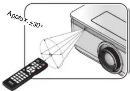 BENQ PU9220+ - Remote control effective range - 1