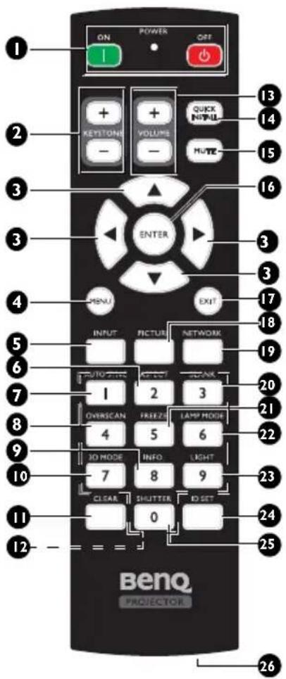 BENQ PU9220+ - Remote Control - 1