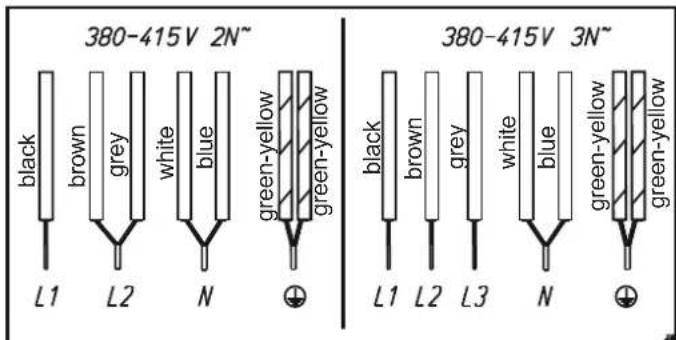 Küppersbusch KI9850.0SE - Mains cable available in the factory - 2