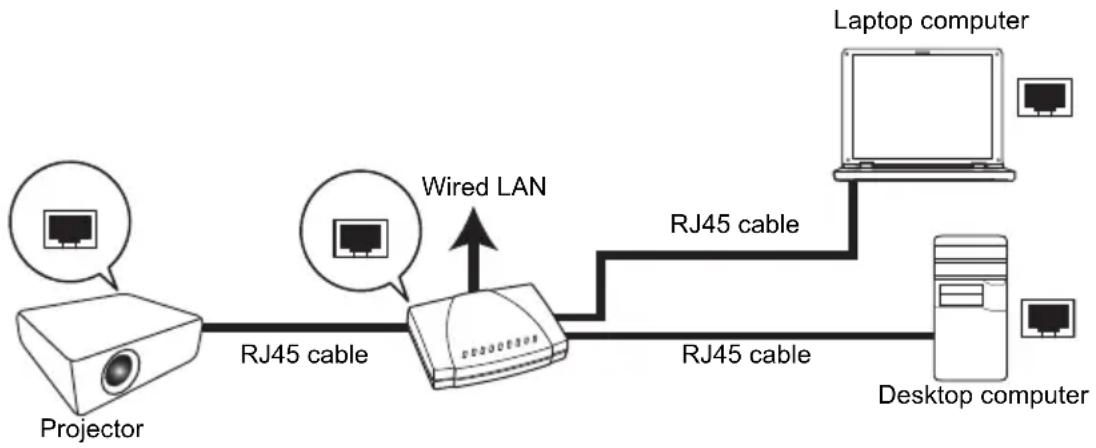 BENQ MX703 - Wired connection - 1
