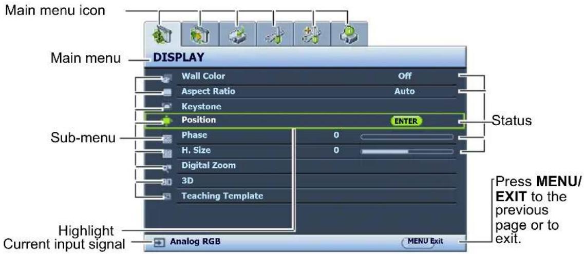 Main menu icon Main menu DISPLAY Wall Color Off Aspect Ratio Auto Keystone Position ENTER Status Sub-menu Phase 0 H. Size 0 Digital Zoom 3D Teaching Template Highlight Current input signal Analog RGB MENU Exit Press MENU/ EXIT to the previous page or to exit.
