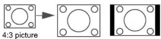 4:3 picture