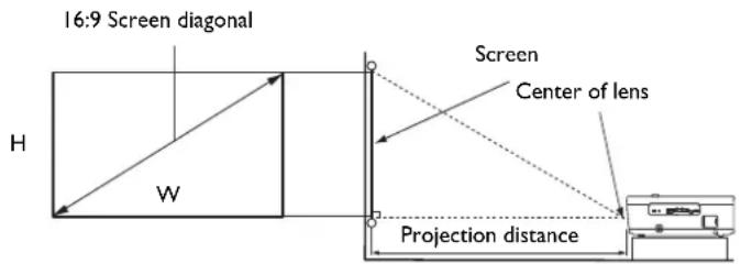 16:9 Screen diagonal H W Screen Center of lens Projection distance