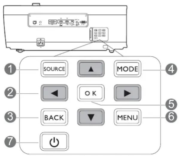 SOURCE MODE OK BACK MENU