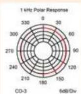 Point Source Audio CM-PTT-M1 - Technical Specifications - 9
