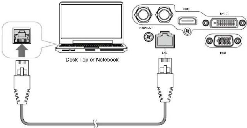 VIVITEK D8010W - —Network - 5