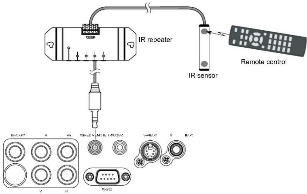 VIVITEK D8010W - IR INPUT CONNECTION - 1