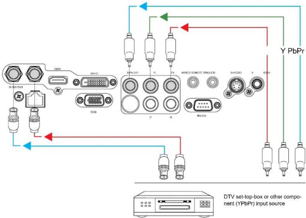 VIVITEK D8010W - COMPONENT CONNECTION - 1