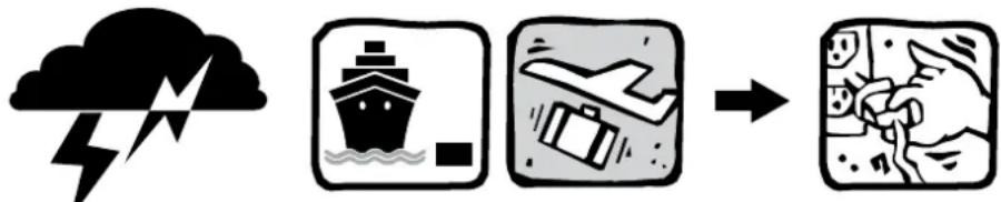 VIVITEK D8010W - IMPORTANT SAFETY INSTRUCTIONS - 3
