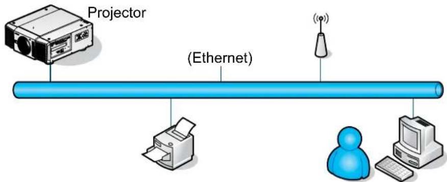 VIVITEK D8010W - —Network - 1