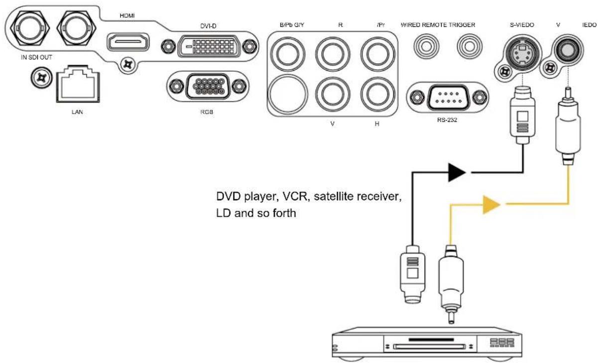 VIVITEK D8010W - IR INPUT CONNECTION - 2