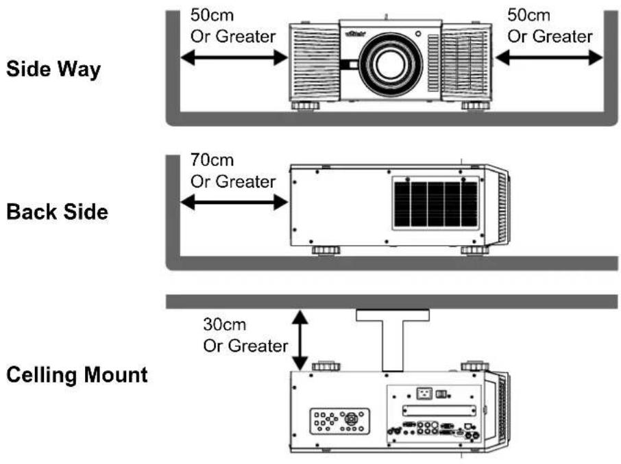 VIVITEK D8010W - ALLOW AT LEAST 50 CM CLEARANCE AROUND THE EXHAUST VENT. - 1