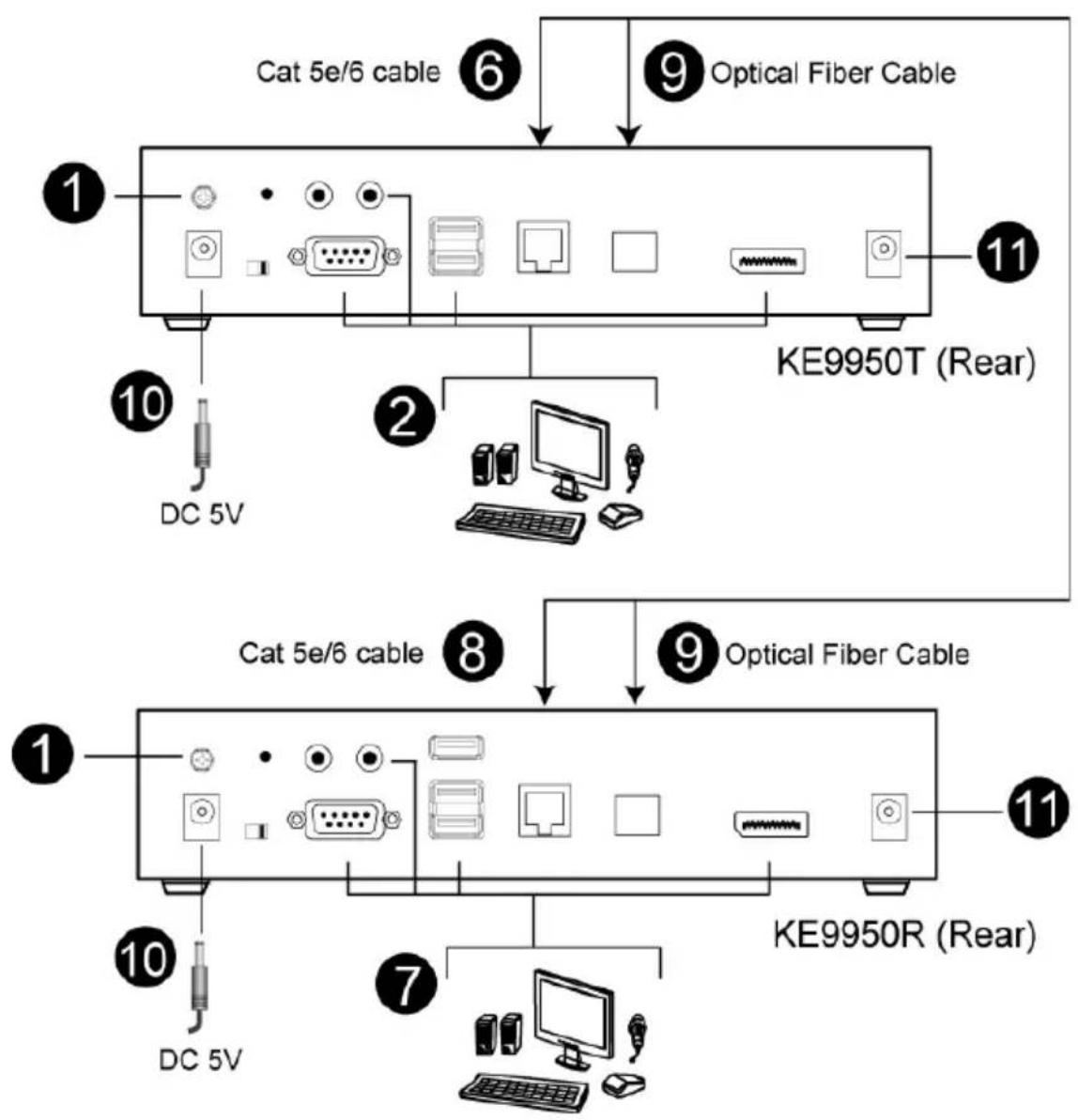 ATEN KE6920ATC - KE9950 / KE9952 Point-to-Point Installation - 1