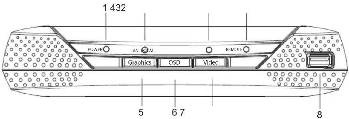 ATEN KE6920ATC - KE6940R (Receiver) Front View - 1