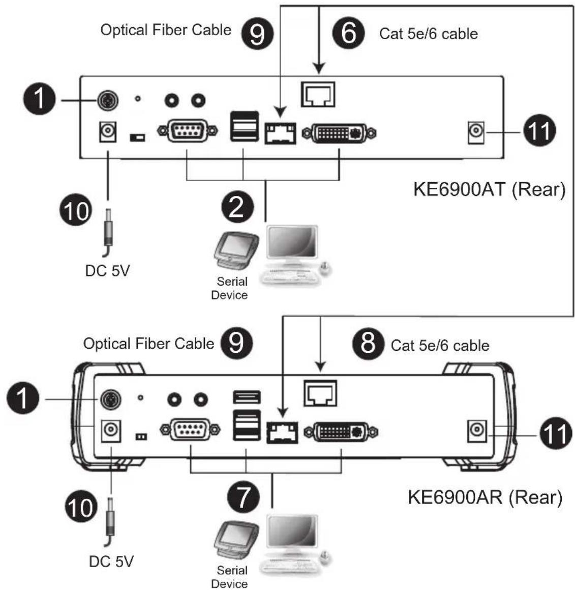 ATEN KE6920ATC - KE6900A / KE6940A Point-to-Point Installation - 1
