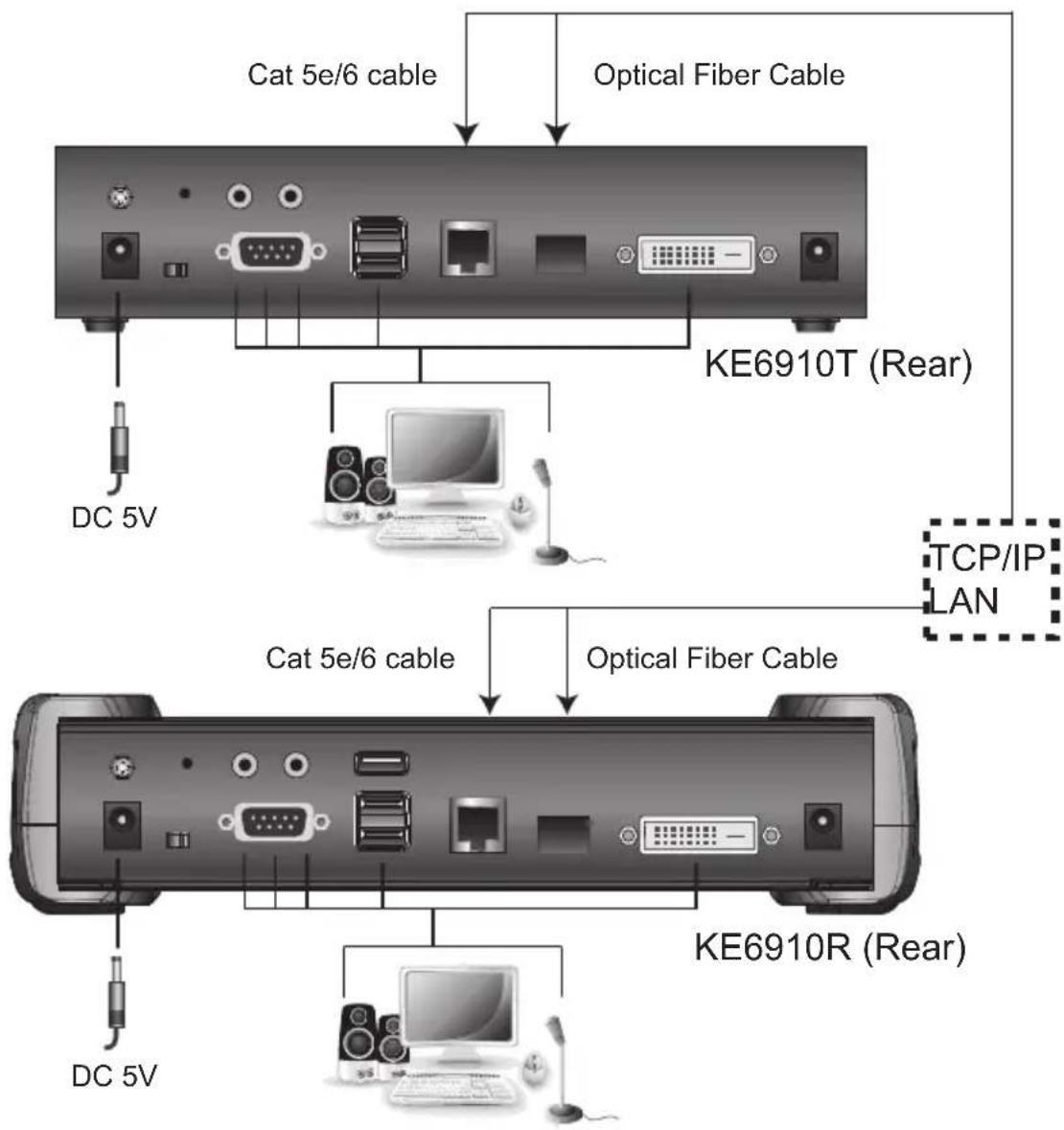ATEN KE6920ATC - KE6910 / KE6912 LAN Installation - 1