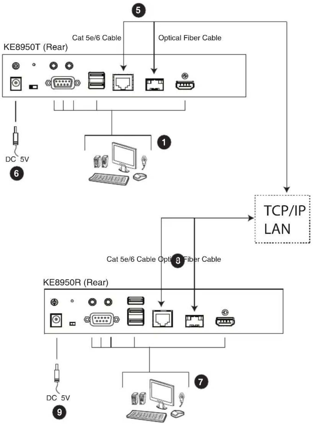 ATEN KE6920ATC - KE8950 / KE8952 LAN Installation - 1