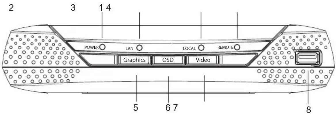 ATEN KE6920ATC - KE6900ST (Transmitter) Front, Rear and Top View - 6