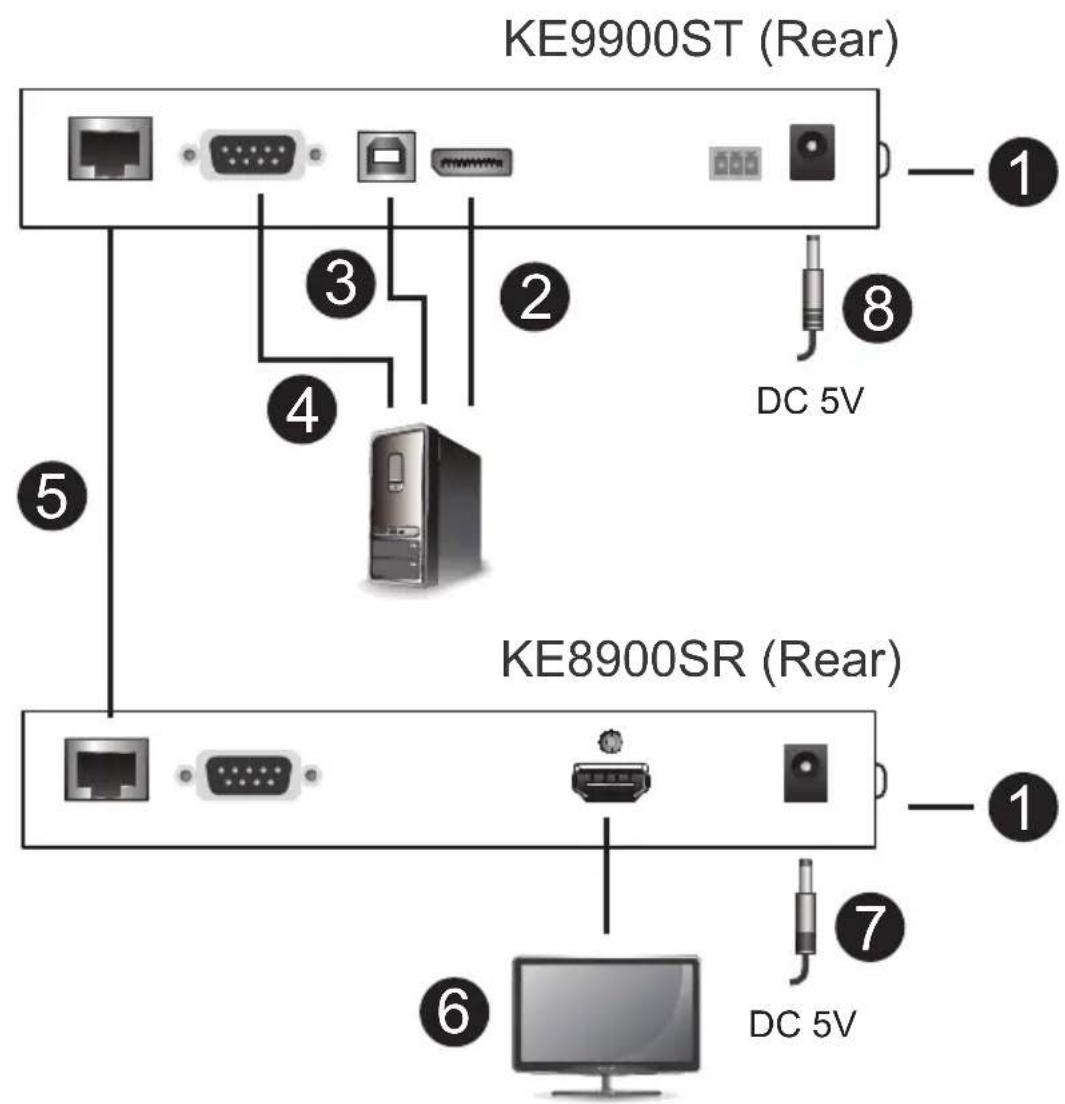 ATEN KE6920ATC - Setting up a LAN Installation - 1