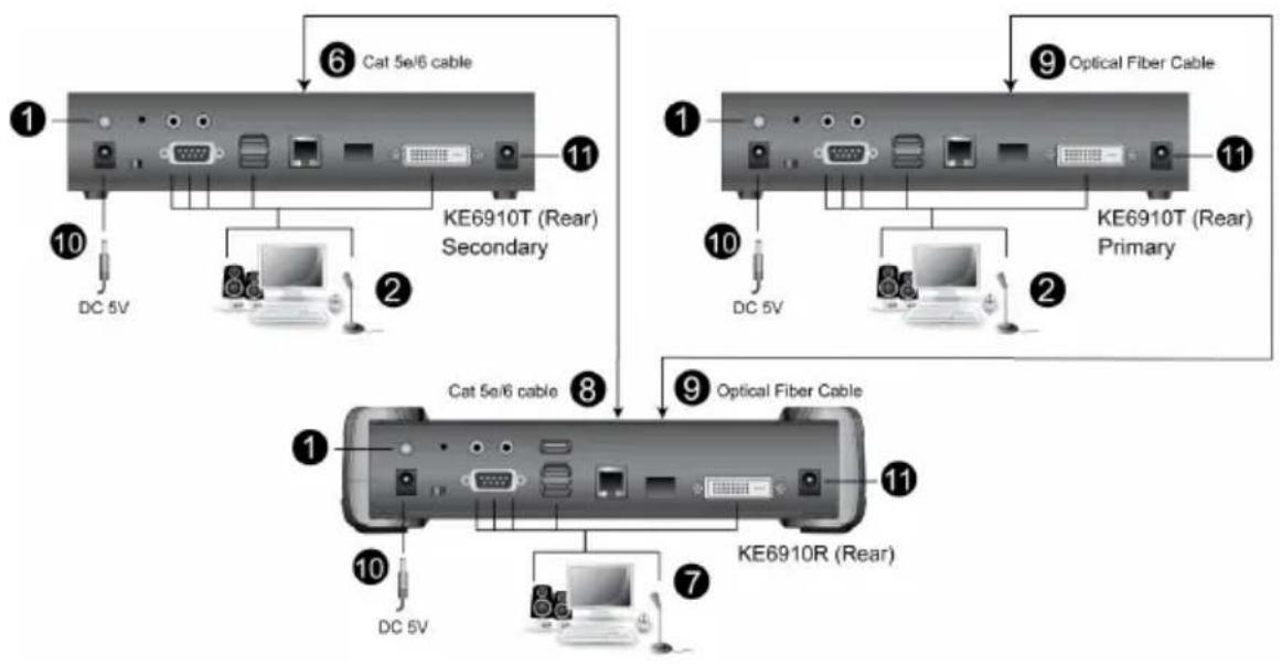 ATEN KE6920ATC - KE6910ATC Point-to-Point Installation - 1