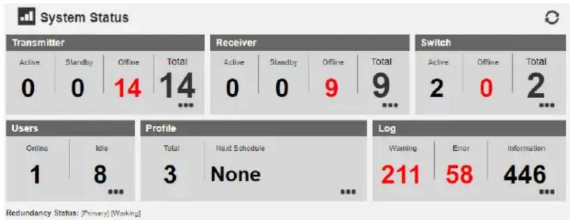 ATEN KE6920ATC - System Status - 1
