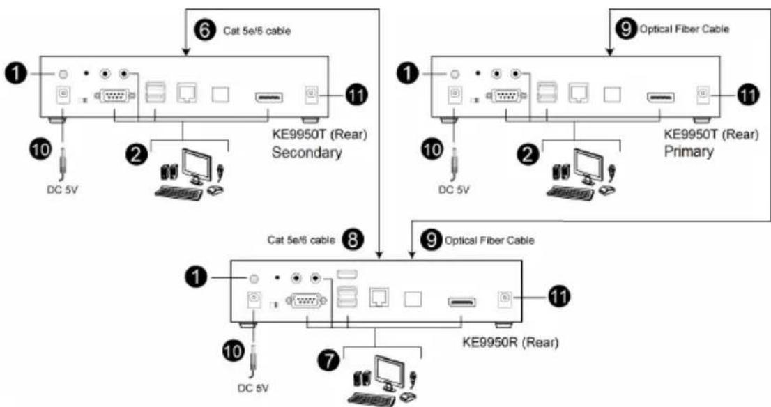 ATEN KE6920ATC - Power on the computer. - 1