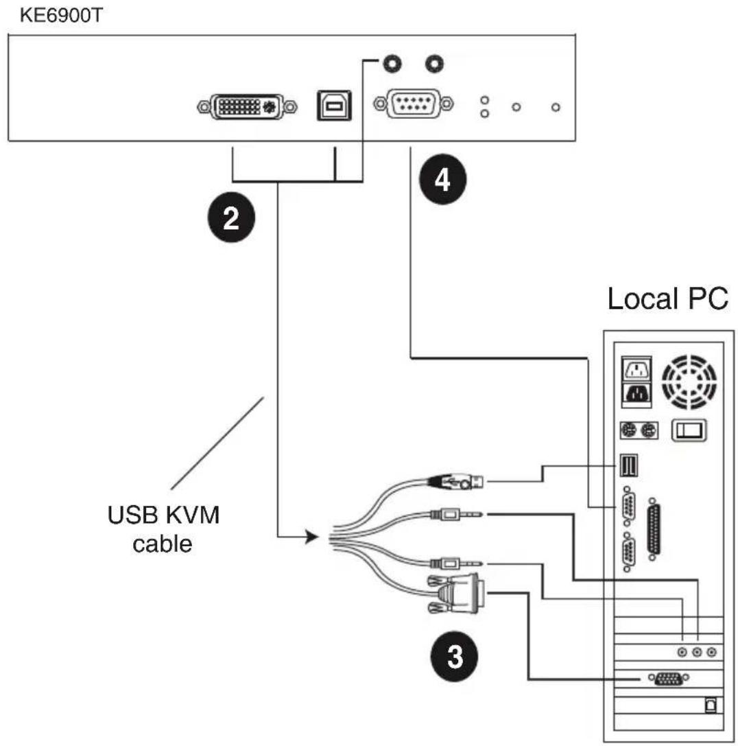 KE6900T 2 4 USB KVM cable Local PC 3