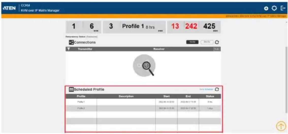 ATEN CCKM KVM over IP Matrix Manager 1 6 3 Profile 1 8 hrs 13 242 425 Refrasency Status (Switching) Connections Transmitter Receiver Scale Scheduled Profile Profile Description Start End Status Profile 1 2022-06-14 02:00 2022-06-17 16:00 8 hrs Profile 2 2022-06-14 01:00 2022-06-17 22:00 7 days # # #…