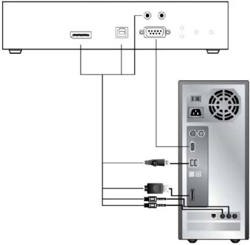 Diagram showing connection between a server rack and an external drive, with labeled ports and connectors.