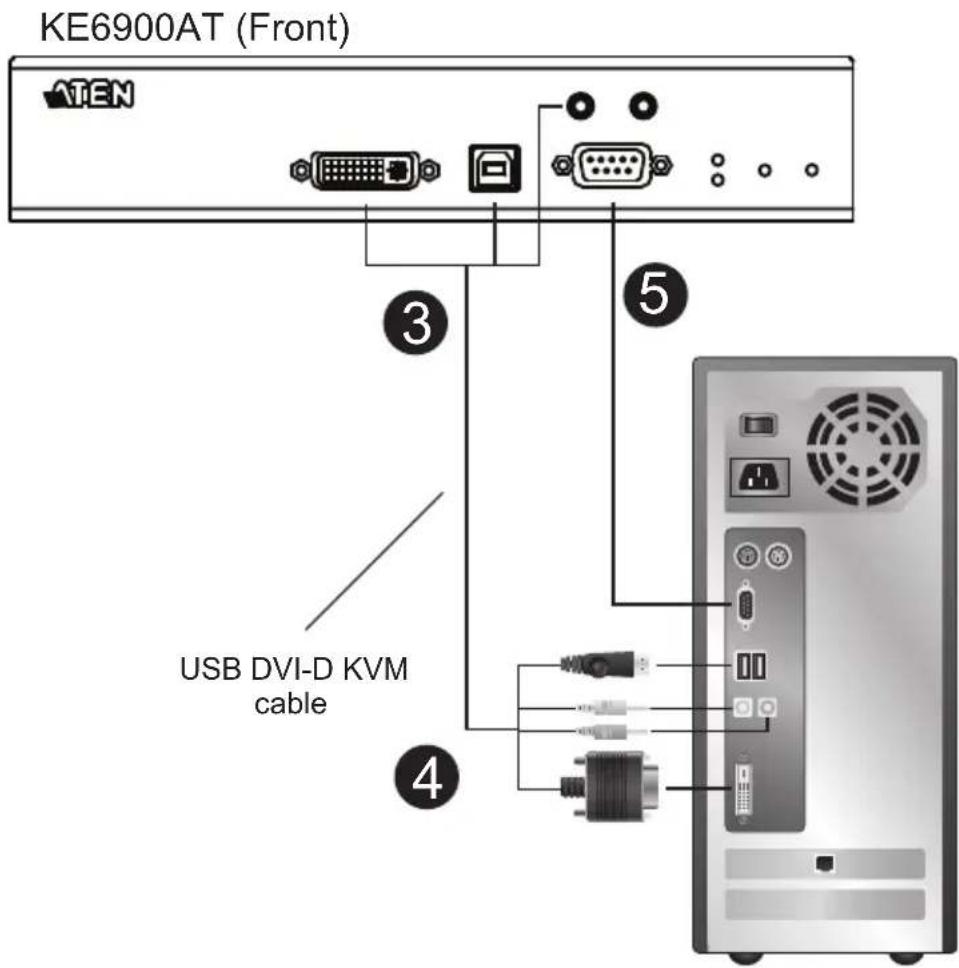KE6900AT (Front) ATEN USB DVI-D KVM cable 3 4 5