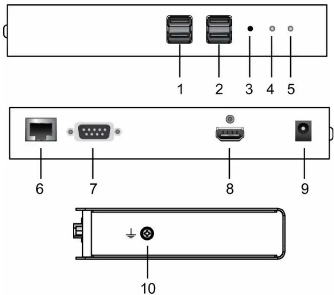 ATEN KE9950ATC - KE8900SR (Receiver) Front, Rear and Side View - 1
