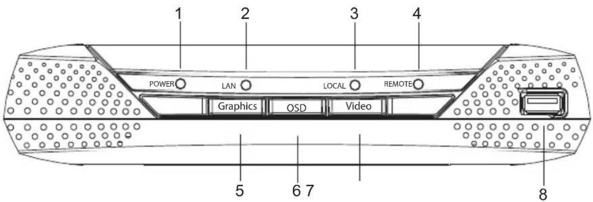 POWER LAN LOCAL REMOTE Graphics OSD Video 5 6 7 8