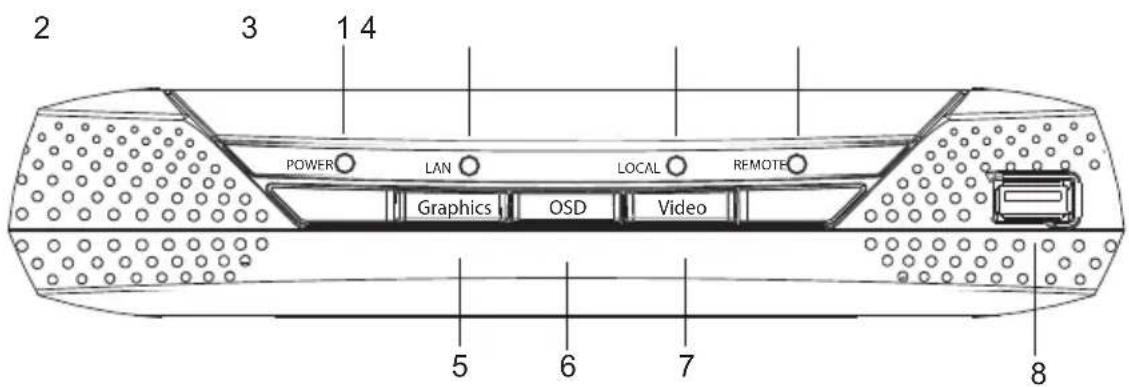 2 3 1 4 POWER LAN LOCAL REMOTE Graphics OSD Video 5 6 7 8