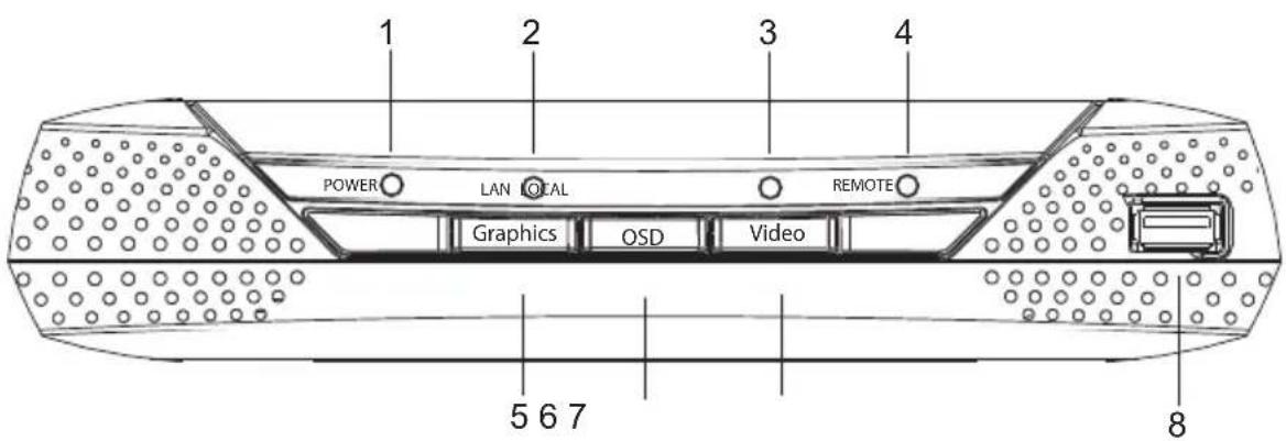 POWER LAN GEAL RESMOTE Graphics OSD Video 5 6 7 8