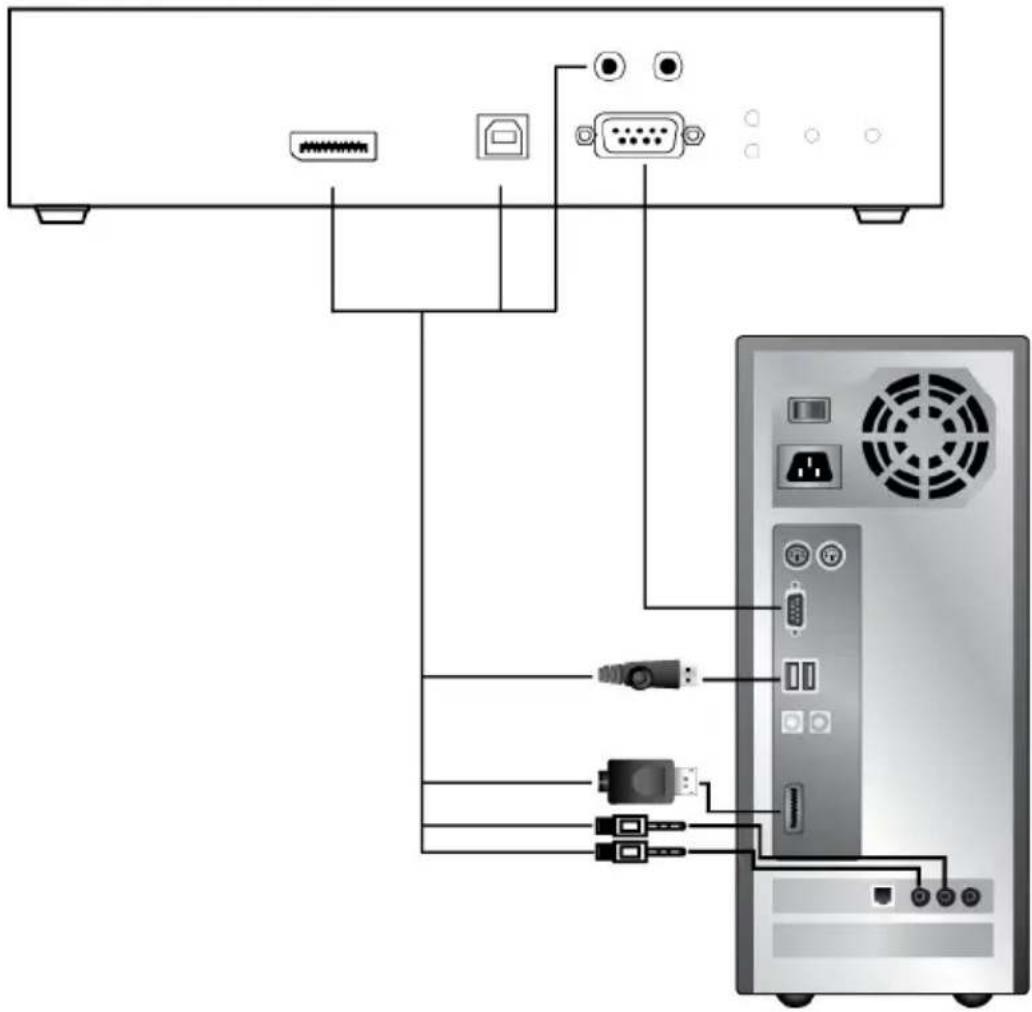 Diagram showing connection between a server tower and ports, with labeled components including USB port, VGA, and network ports.