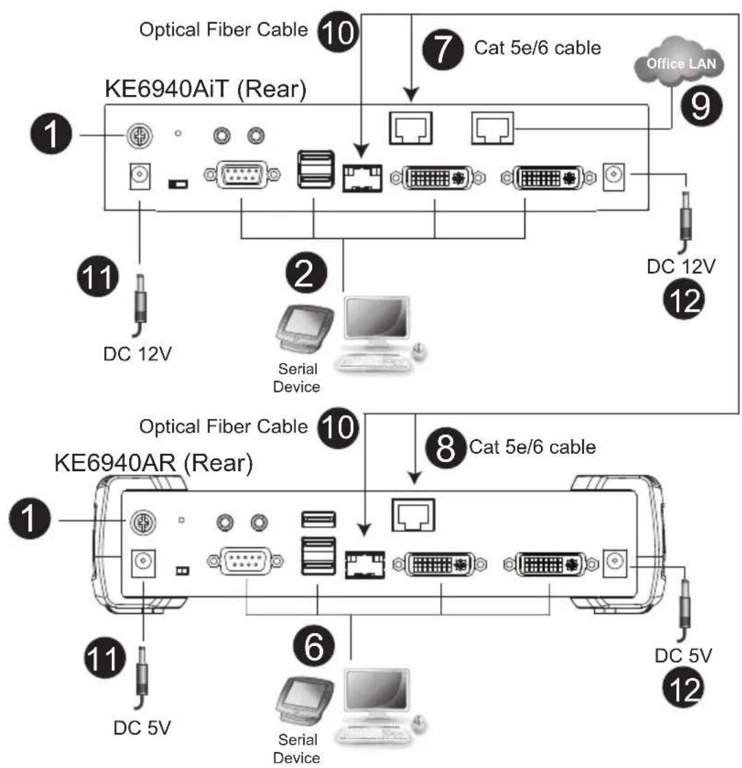 graph TD A["KE6940AiT (Rear)"] --> B["Optical Fiber Cable 10"] A --> C["Cat 5e/6 cable 7"] A --> D["Office LAN 9"] A --> E["DC 12V 12"] A --> F["Serial Device 2"] A --> G["DC 12V 11"] H["KE6940AR (Rear)"] --> I["Optical Fiber Cable 10"] H --> J["Cat 5e/6 cable 8"] H --> K["Serial Device 6"] H --> L[…