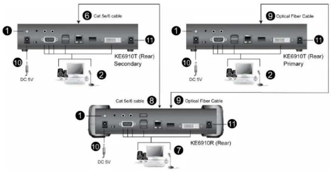 ATEN KE6910ATC - KE6910ATC Point-to-Point Installation - 1