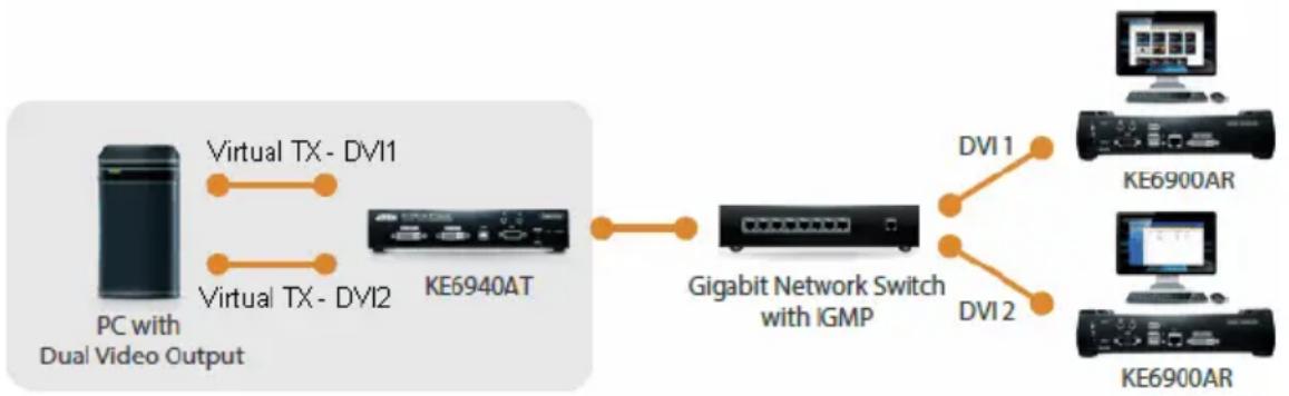 ATEN KE6910ATC - Intelligent Dual Video Output Management - 1