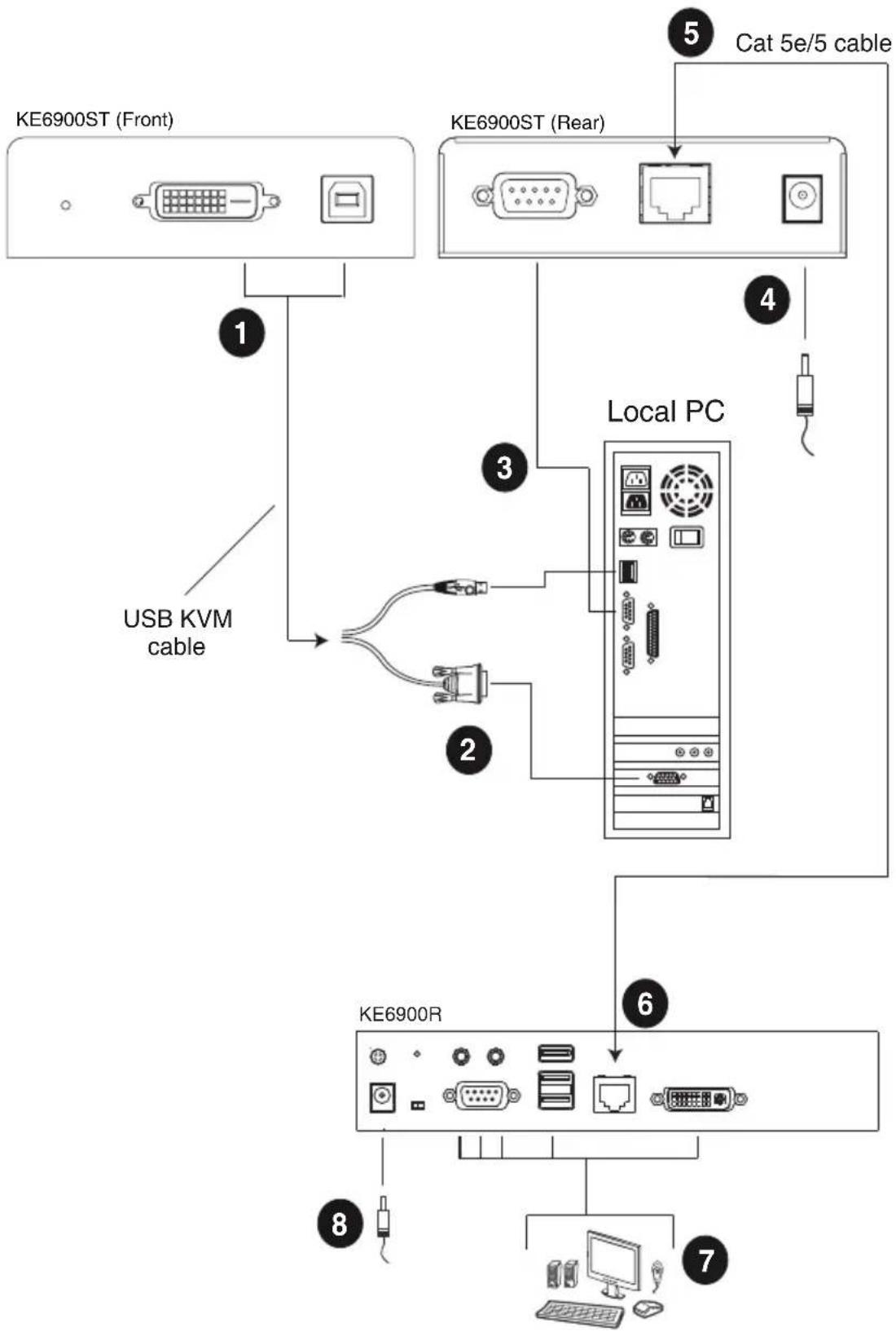 ATEN KE6910ATC - Setting up a LAN Installation - 1