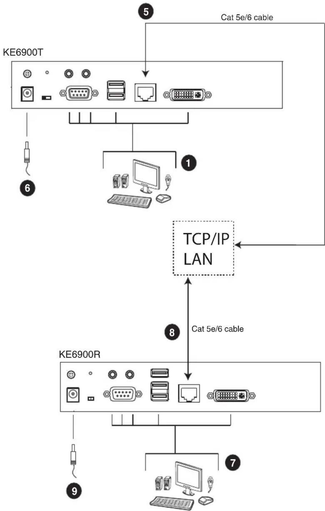 ATEN KE6910ATC - KE6900 / KE6940 LAN Installation - 1