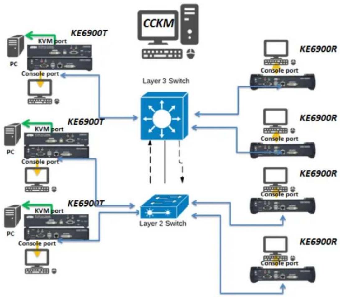 ATEN KE6910ATC - ■ Ensure the Bandwidth - 1